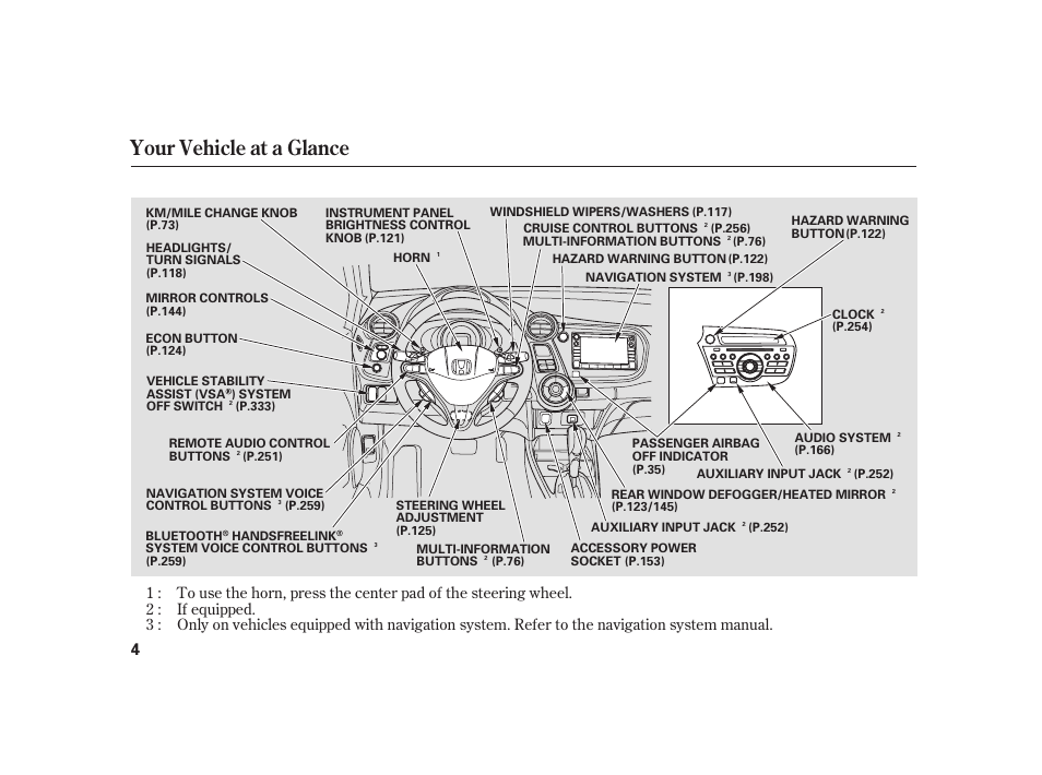 Your vehicle at a glance | HONDA 2010 Insight User Manual | Page 10 / 454