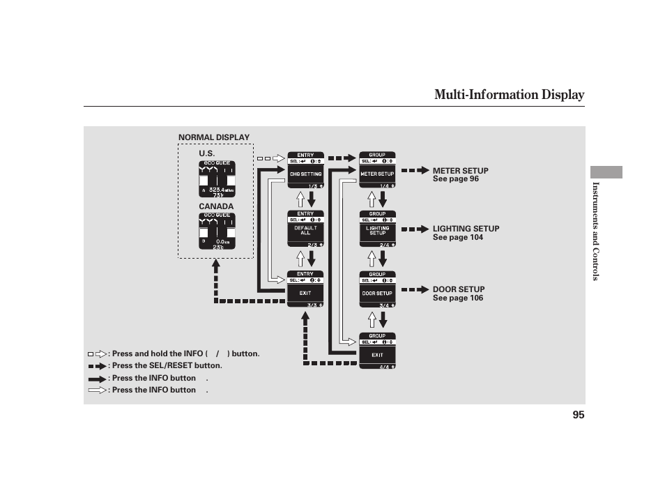 Multi-information display | HONDA 2010 Insight User Manual | Page 101 / 454