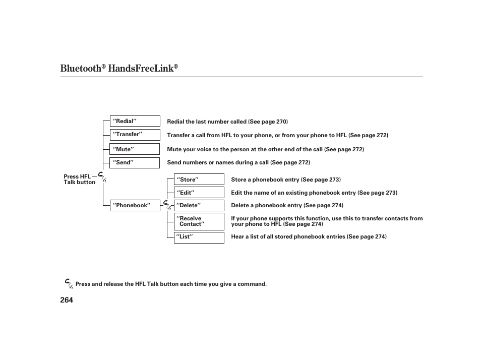 Bluetooth handsfreelink | HONDA 2010 Insight User Manual | Page 270 / 454