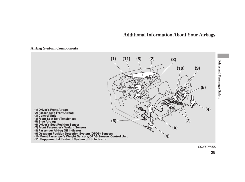 Additional information about your airbags | HONDA 2010 Insight User Manual | Page 31 / 454
