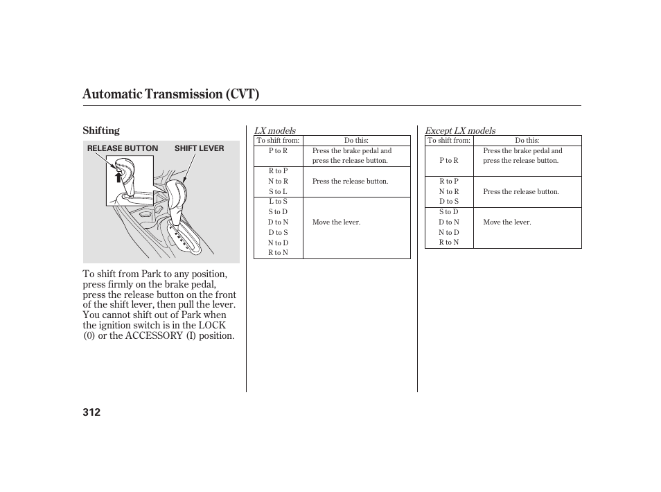 Automatic transmission (cvt) | HONDA 2010 Insight User Manual | Page 318 / 454