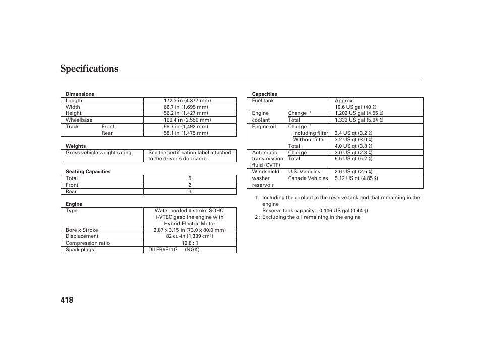 Specifications | HONDA 2010 Insight User Manual | Page 424 / 454