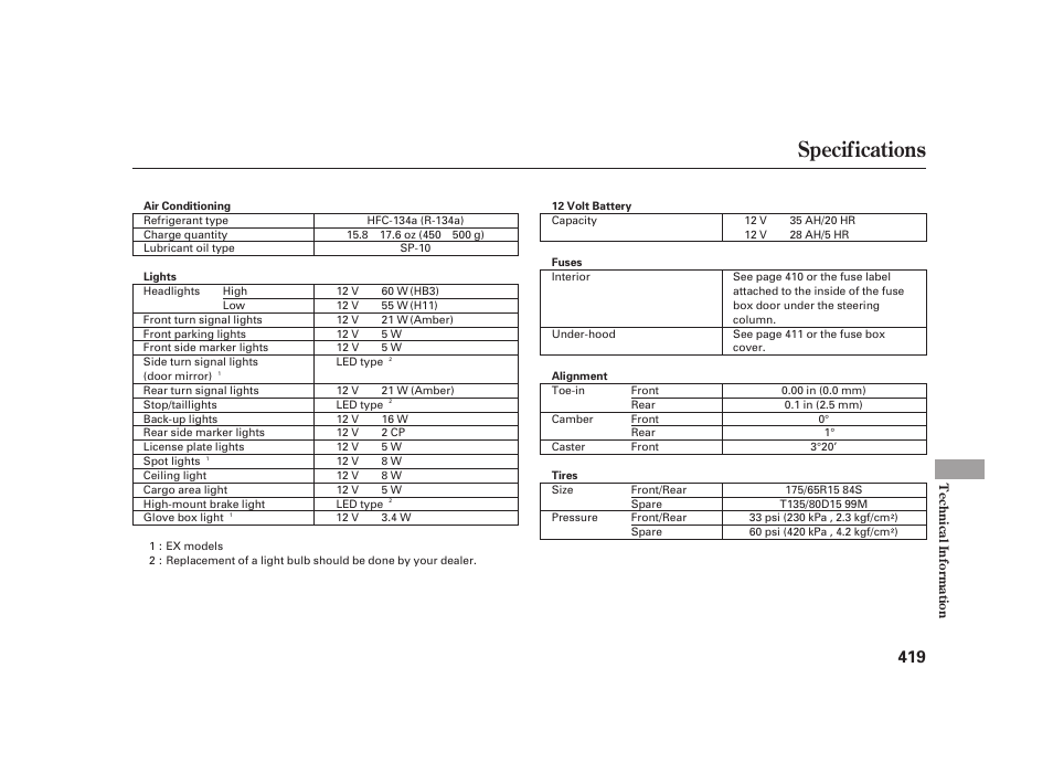 Specifications | HONDA 2010 Insight User Manual | Page 425 / 454