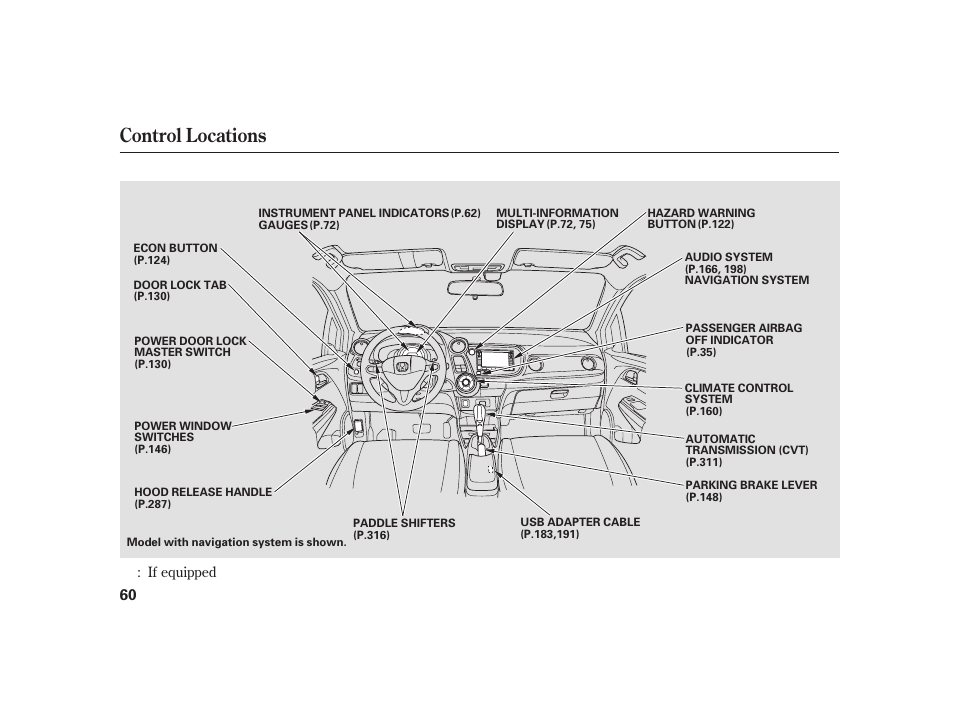 Control locations | HONDA 2010 Insight User Manual | Page 66 / 454