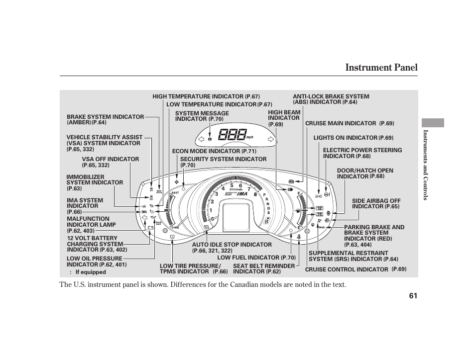 Instrument panel | HONDA 2010 Insight User Manual | Page 67 / 454