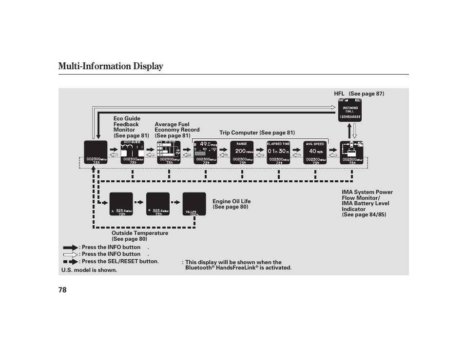 Multi-information display | HONDA 2010 Insight User Manual | Page 84 / 454
