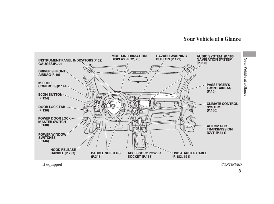 Your vehicle at a glance | HONDA 2010 Insight User Manual | Page 9 / 454