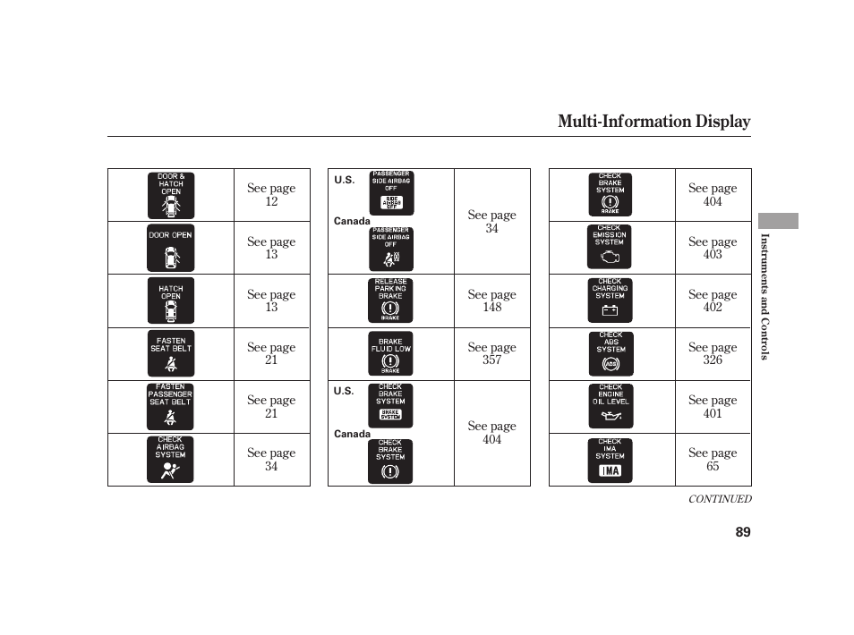 Multi-information display | HONDA 2010 Insight User Manual | Page 95 / 454