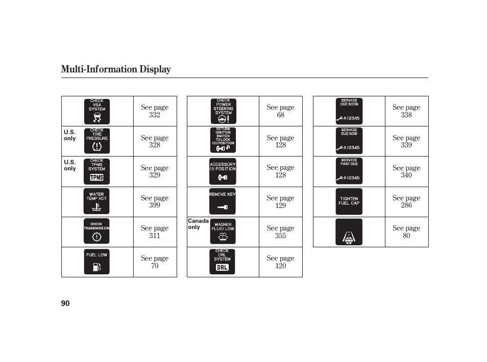 Multi-information display | HONDA 2010 Insight User Manual | Page 96 / 454