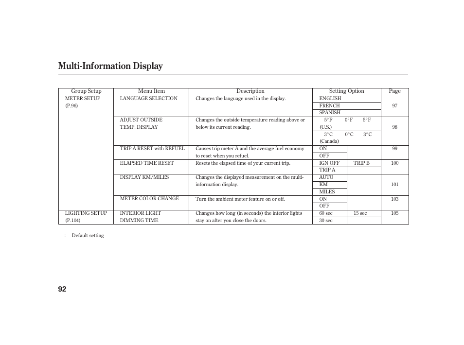 Multi-information display | HONDA 2010 Insight User Manual | Page 98 / 454