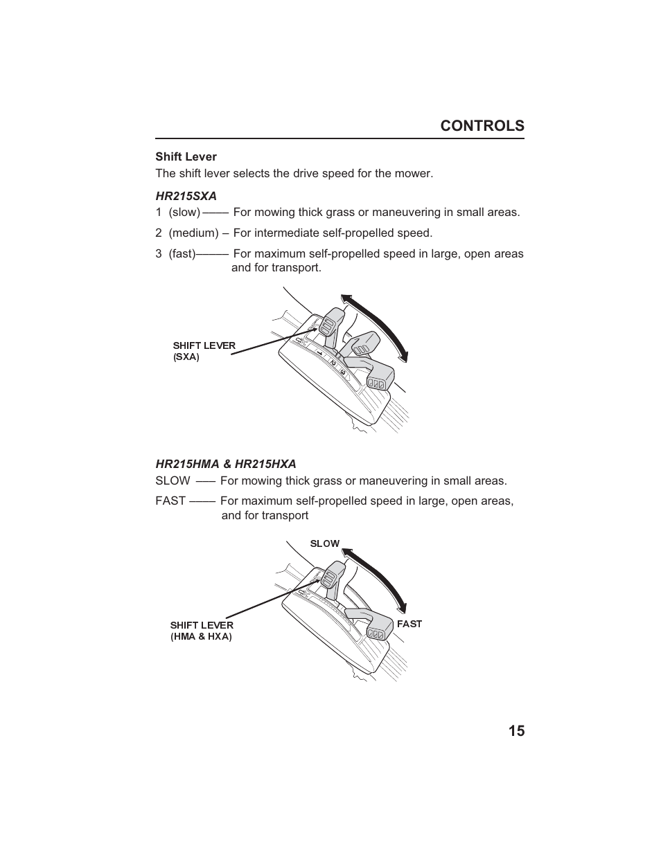 Controls 15 | HONDA HR215SXA User Manual | Page 17 / 95