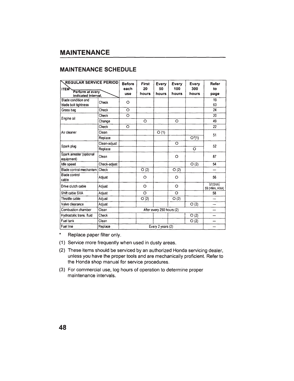 HONDA HR215SXA User Manual | Page 50 / 95