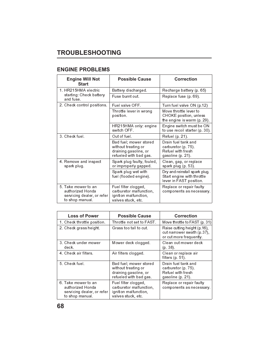 Troubleshooting 68, Engine problems | HONDA HR215SXA User Manual | Page 70 / 95