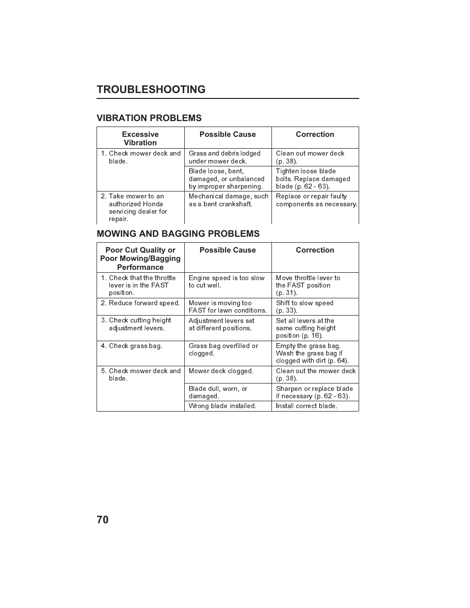 Troubleshooting 70, Vibration problems, Mowing and bagging problems | HONDA HR215SXA User Manual | Page 72 / 95