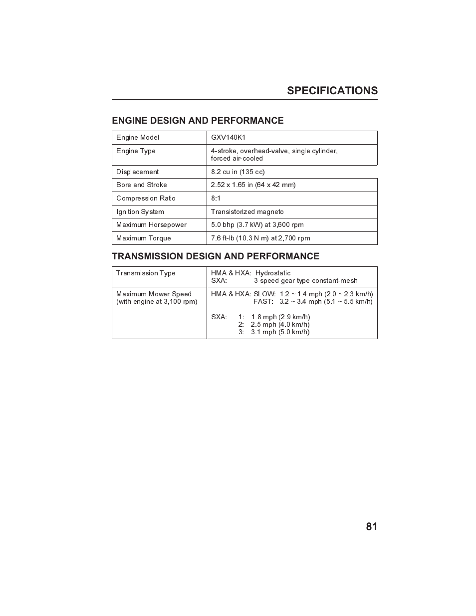 Specifications 81, Engine design and performance, Transmission design and performance | HONDA HR215SXA User Manual | Page 83 / 95