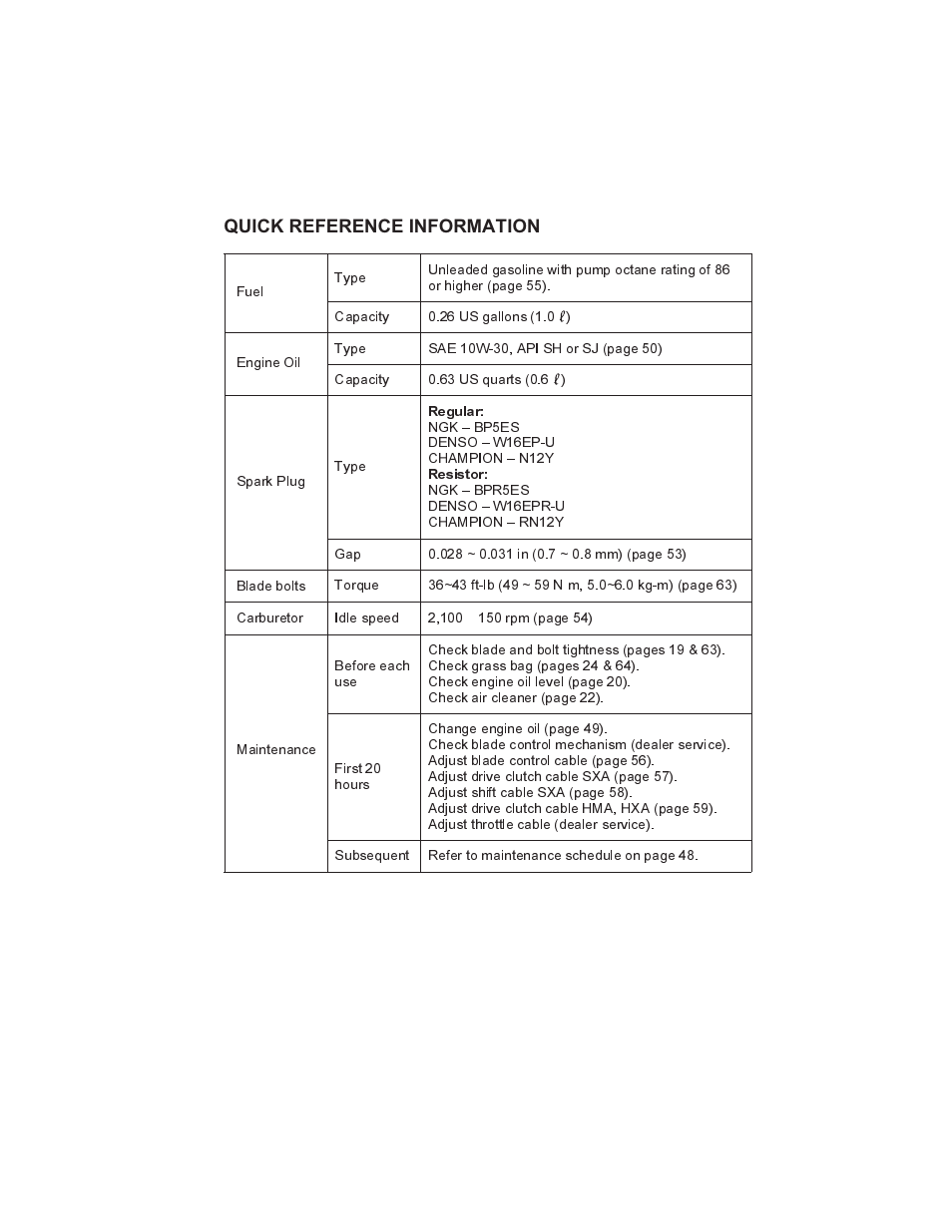 Quick reference information | HONDA HR215SXA User Manual | Page 94 / 95