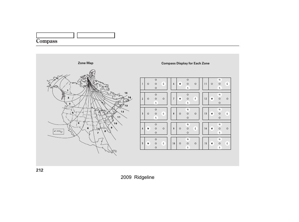 Compass | HONDA 2009 Ridgeline User Manual | Page 216 / 427