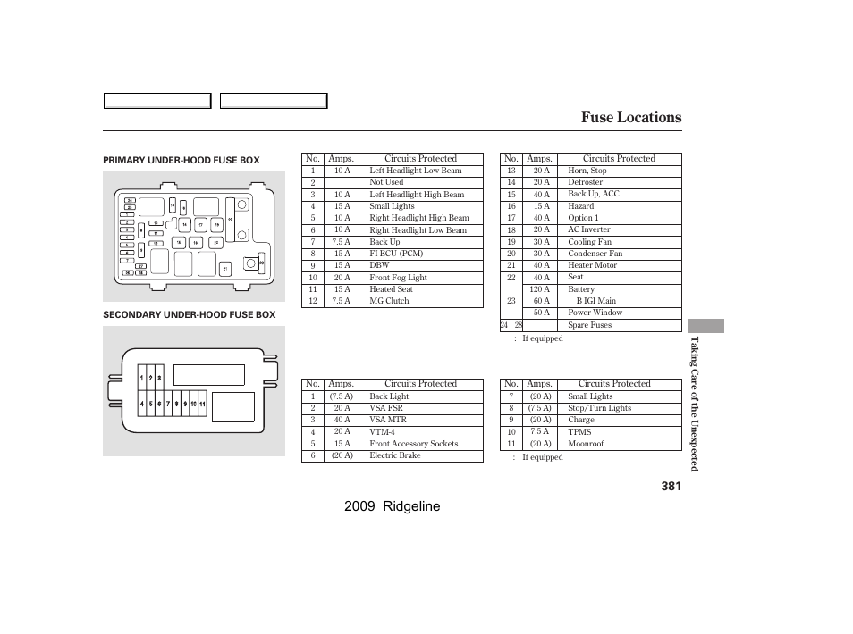 Fuse locations, 2009 ridgeline | HONDA 2009 Ridgeline User Manual | Page 385 / 427