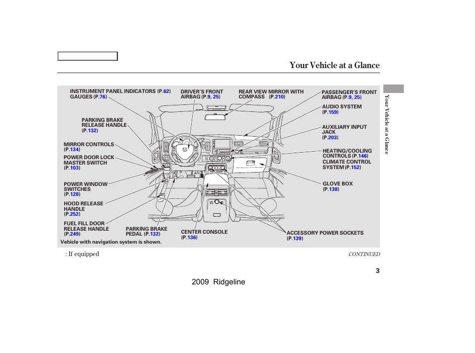 Your vehicle at a glance, 2009 ridgeline | HONDA 2009 Ridgeline User Manual | Page 7 / 427