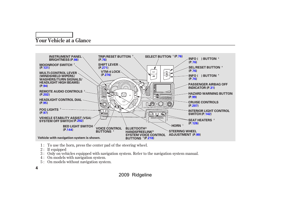Your vehicle at a glance, 2009 ridgeline | HONDA 2009 Ridgeline User Manual | Page 8 / 427