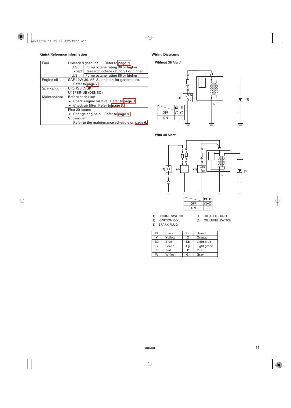 Quick reference information, Wiring diagrams | HONDA GX100 User Manual | Page 15 / 48