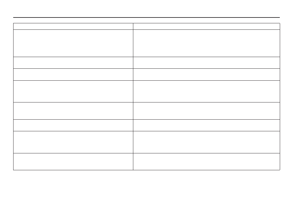 Troubleshooting | HONDA 2010 Civic Hybrid Navigation User Manual | Page 136 / 155