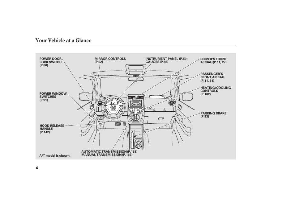 Your vehicle at a glance | HONDA 2008 Element User Manual | Page 10 / 282