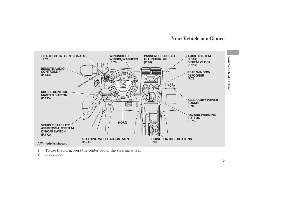 Your vehicle at a glance | HONDA 2008 Element User Manual | Page 11 / 282