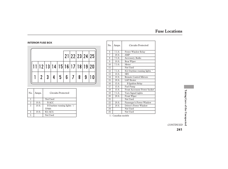 Fuse locations | HONDA 2008 Element User Manual | Page 247 / 282