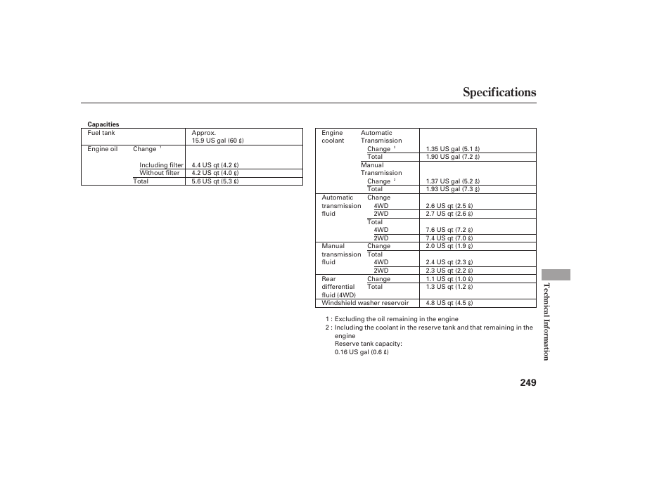 Specifications | HONDA 2008 Element User Manual | Page 255 / 282