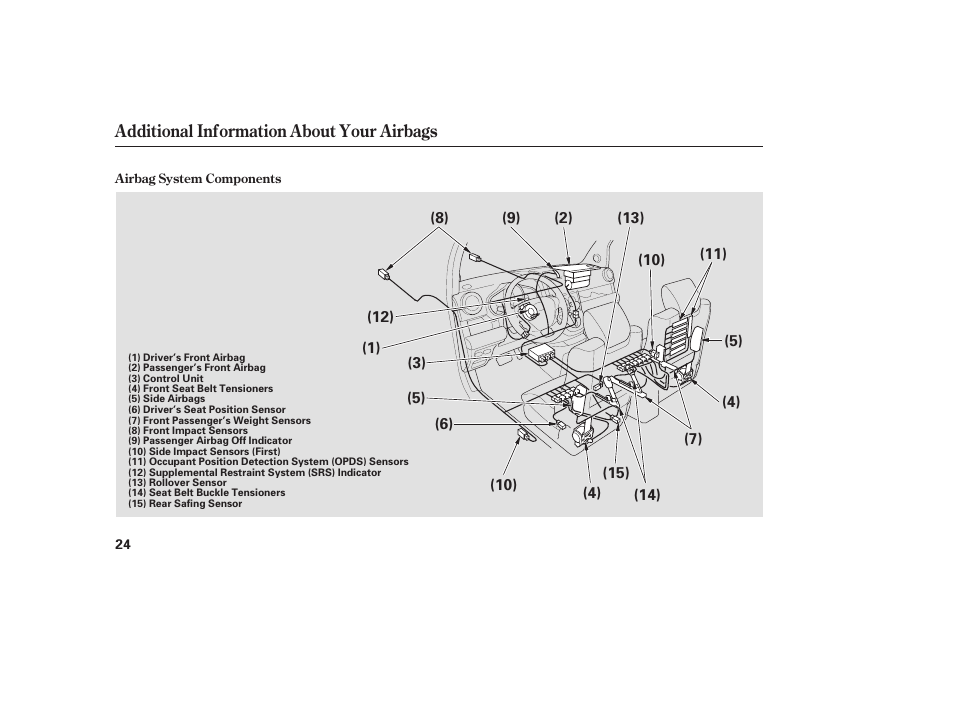 HONDA 2008 Element User Manual | Page 30 / 282