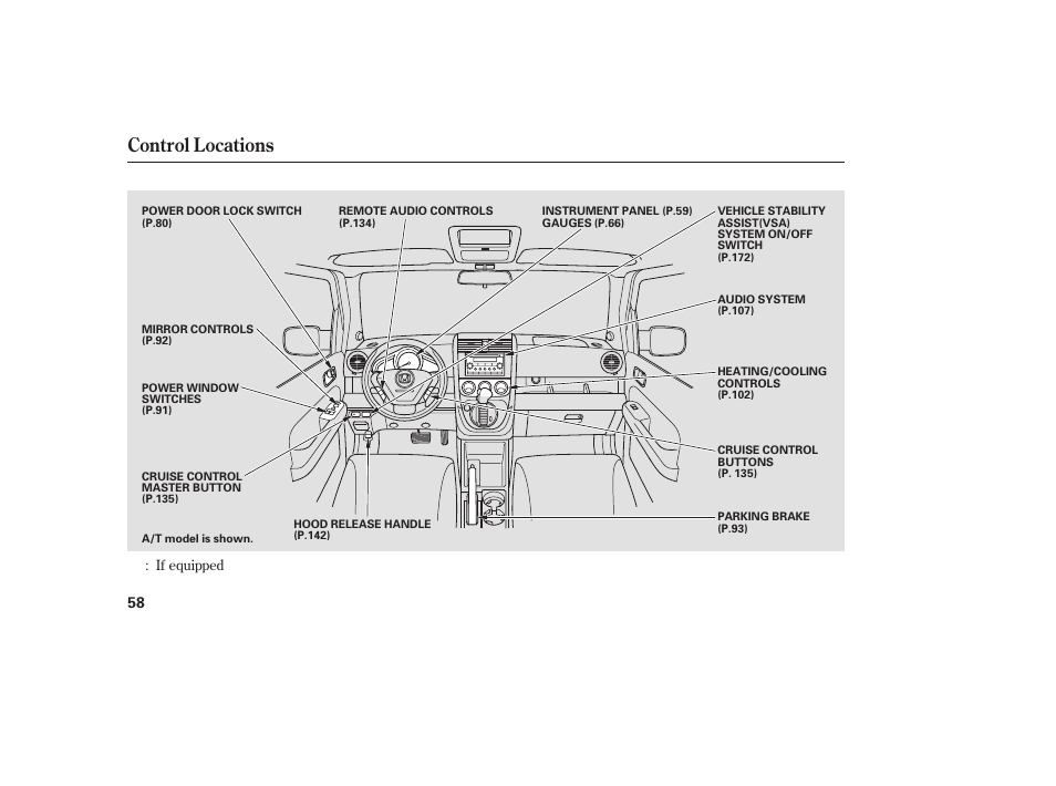 Control locations | HONDA 2008 Element User Manual | Page 64 / 282