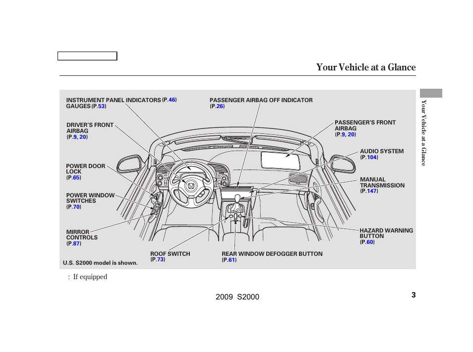 Your vehicle at a glance | HONDA 2009 S2000 User Manual | Page 6 / 268