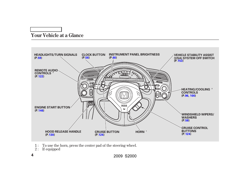 Your vehicle at a glance | HONDA 2009 S2000 User Manual | Page 7 / 268