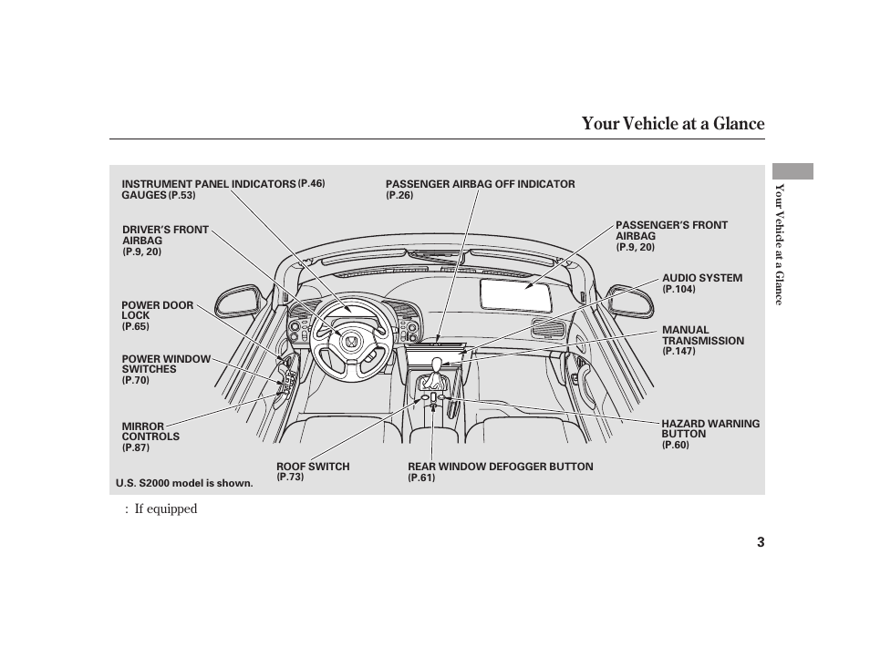 Your vehicle at a glance | HONDA S2000 User Manual | Page 9 / 270