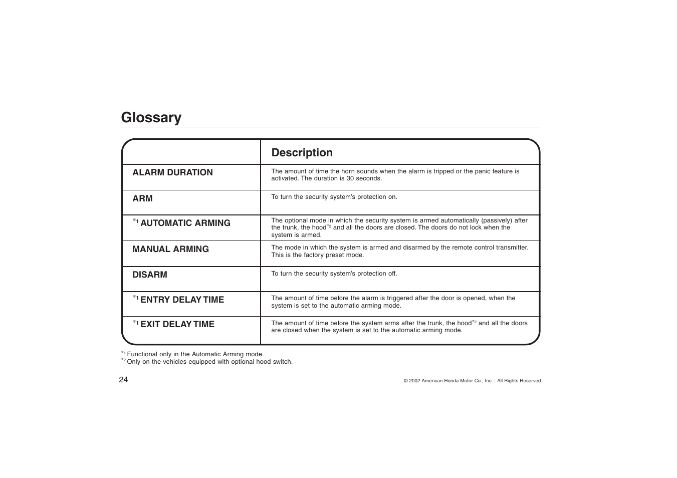 Glossary, Description | HONDA ACCORD 08E51-SDA-100 User Manual | Page 24 / 28