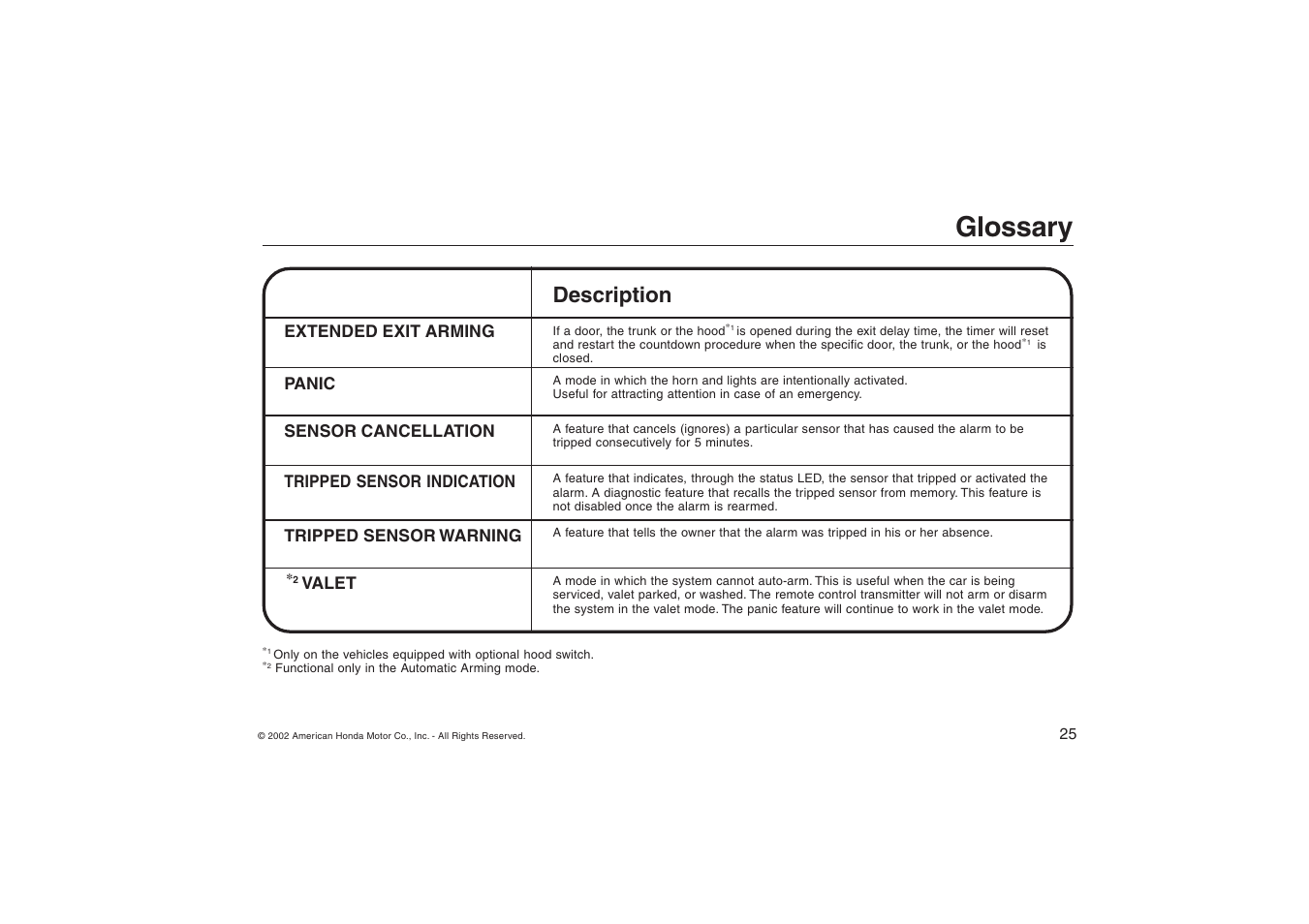 Glossary, Description | HONDA ACCORD 08E51-SDA-100 User Manual | Page 25 / 28