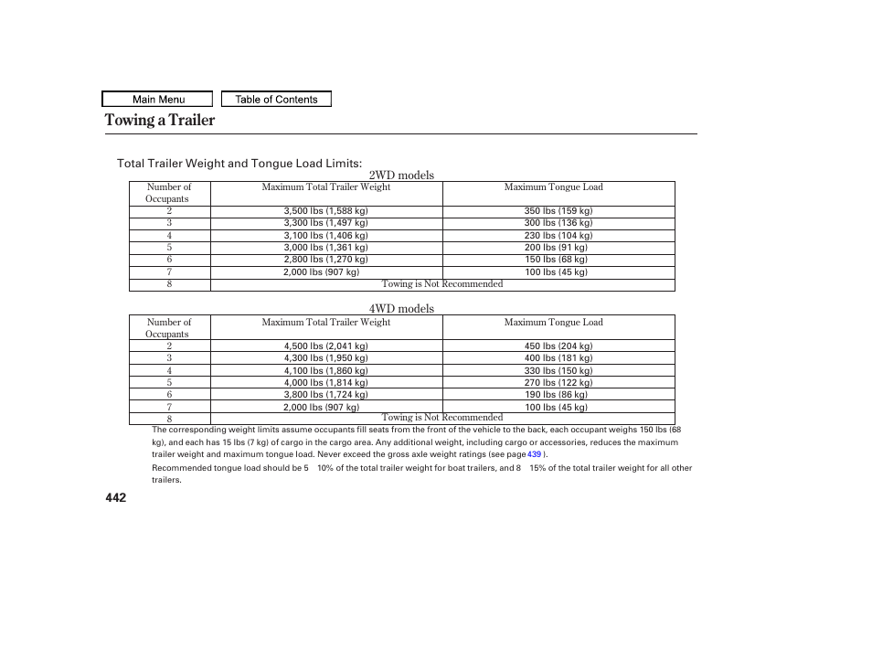 Towing a trailer, 2009 pilot | HONDA 2009 Pilot User Manual | Page 446 / 578