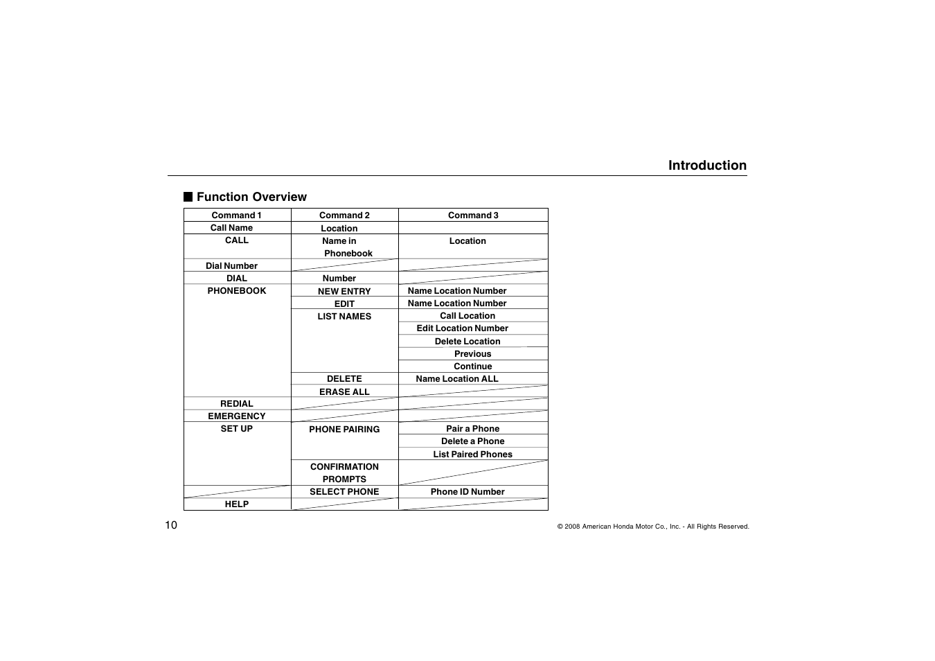 Introduction | HONDA Accord Accessory HandsFreeLink 2008 User Manual | Page 10 / 35