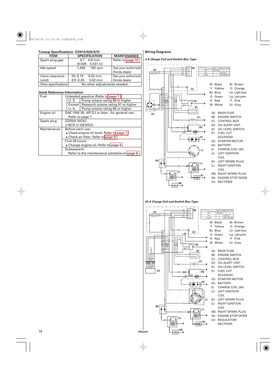 Tuneup specifications, Quick reference information, Wiring diagrams | HONDA GX620 User Manual | Page 18 / 58