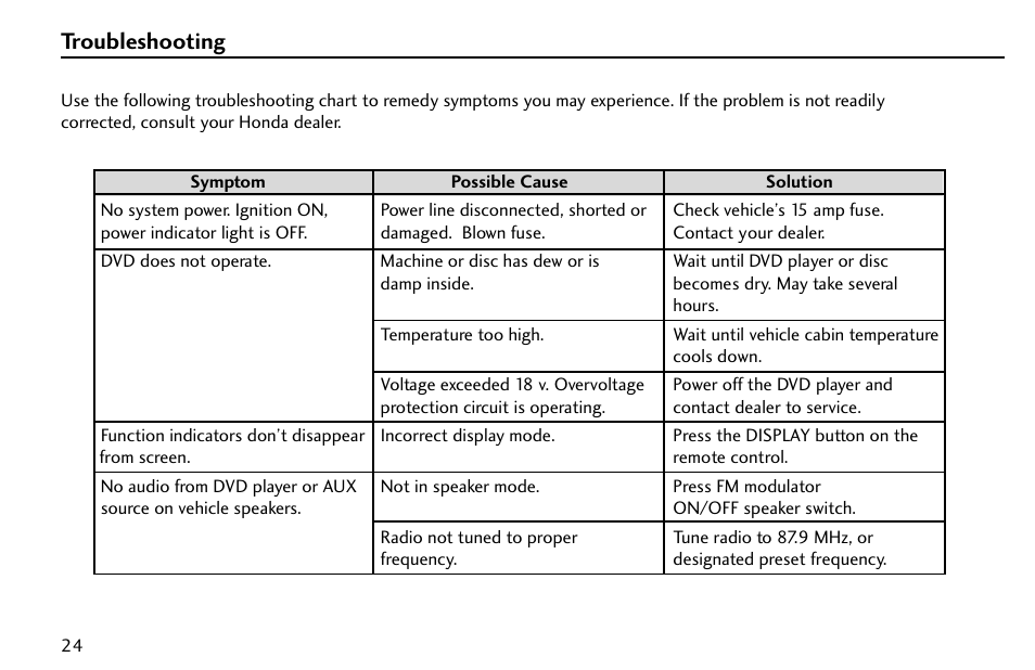 Troubleshooting | HONDA 08A23-9E1-010 User Manual | Page 25 / 31