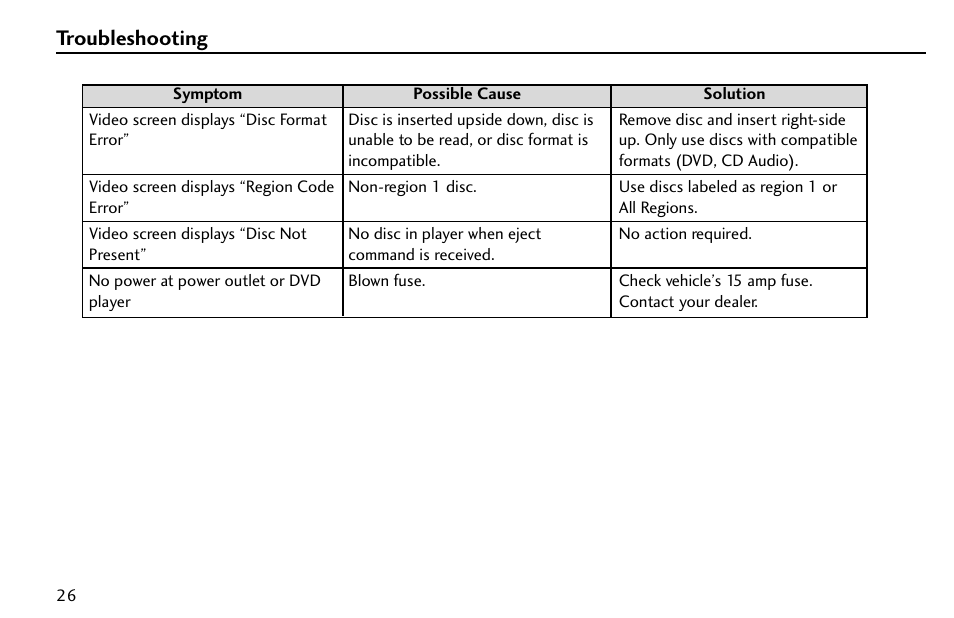 Troubleshooting | HONDA 08A23-9E1-010 User Manual | Page 27 / 31