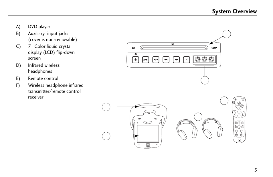 System overview, Cf d, Eb a | HONDA 08A23-9E1-010 User Manual | Page 6 / 31