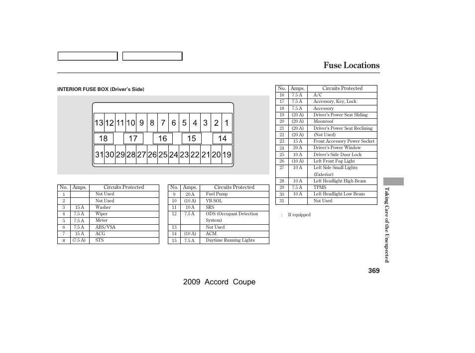 Fuse locations, 2009 accord coupe | HONDA 2009 Accord Coupe User Manual | Page 372 / 412