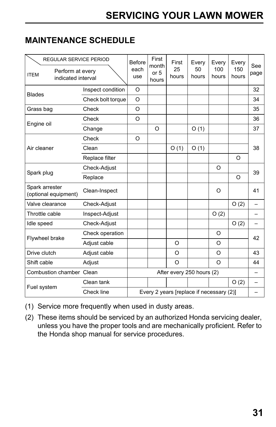 Maintenance schedule, Servicing your lawn mower 31 | HONDA HRX217TDA User Manual | Page 33 / 80