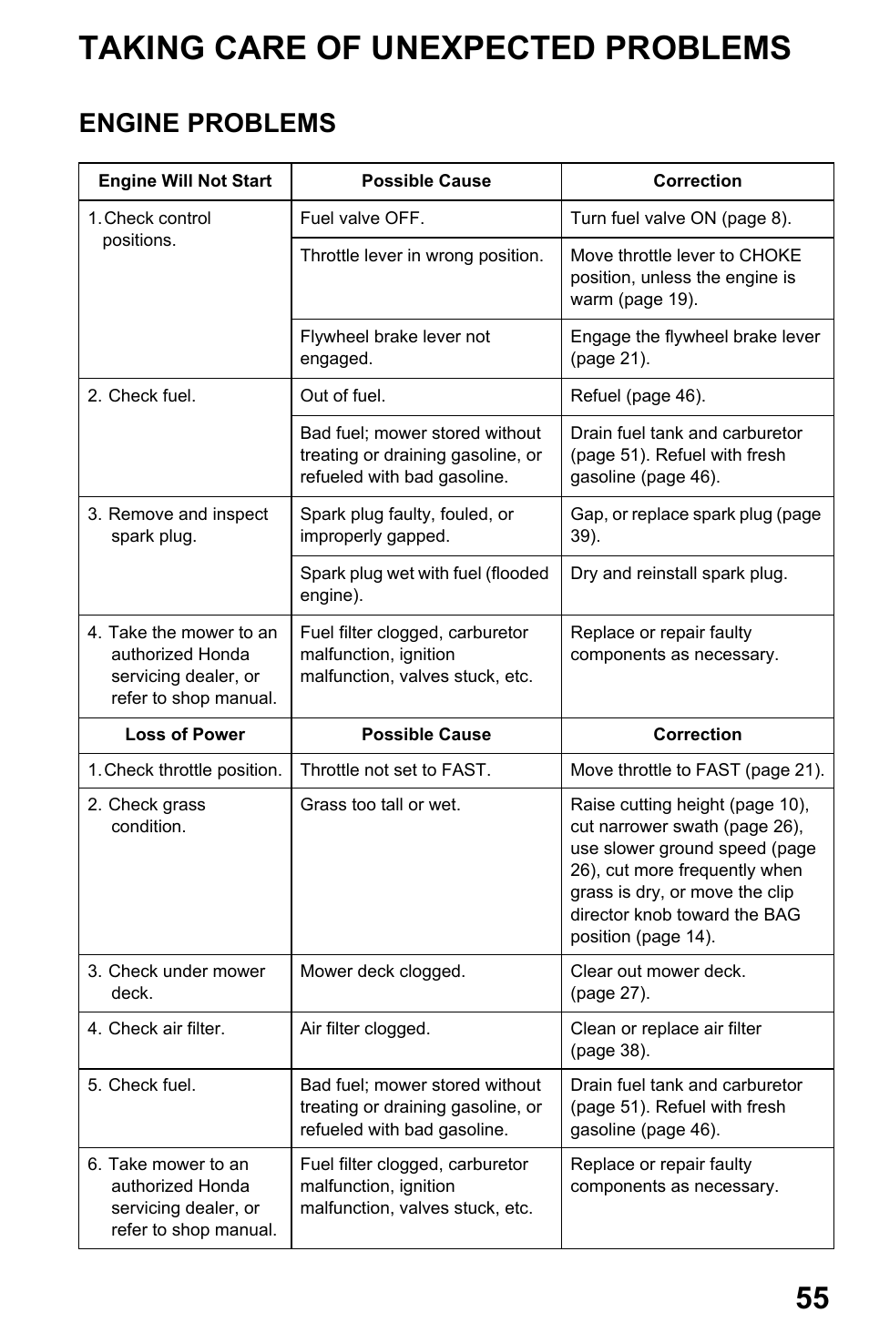 Taking care of unexpected problems, Engine problems, Engine will not start | Loss of power | HONDA HRX217TDA User Manual | Page 57 / 80