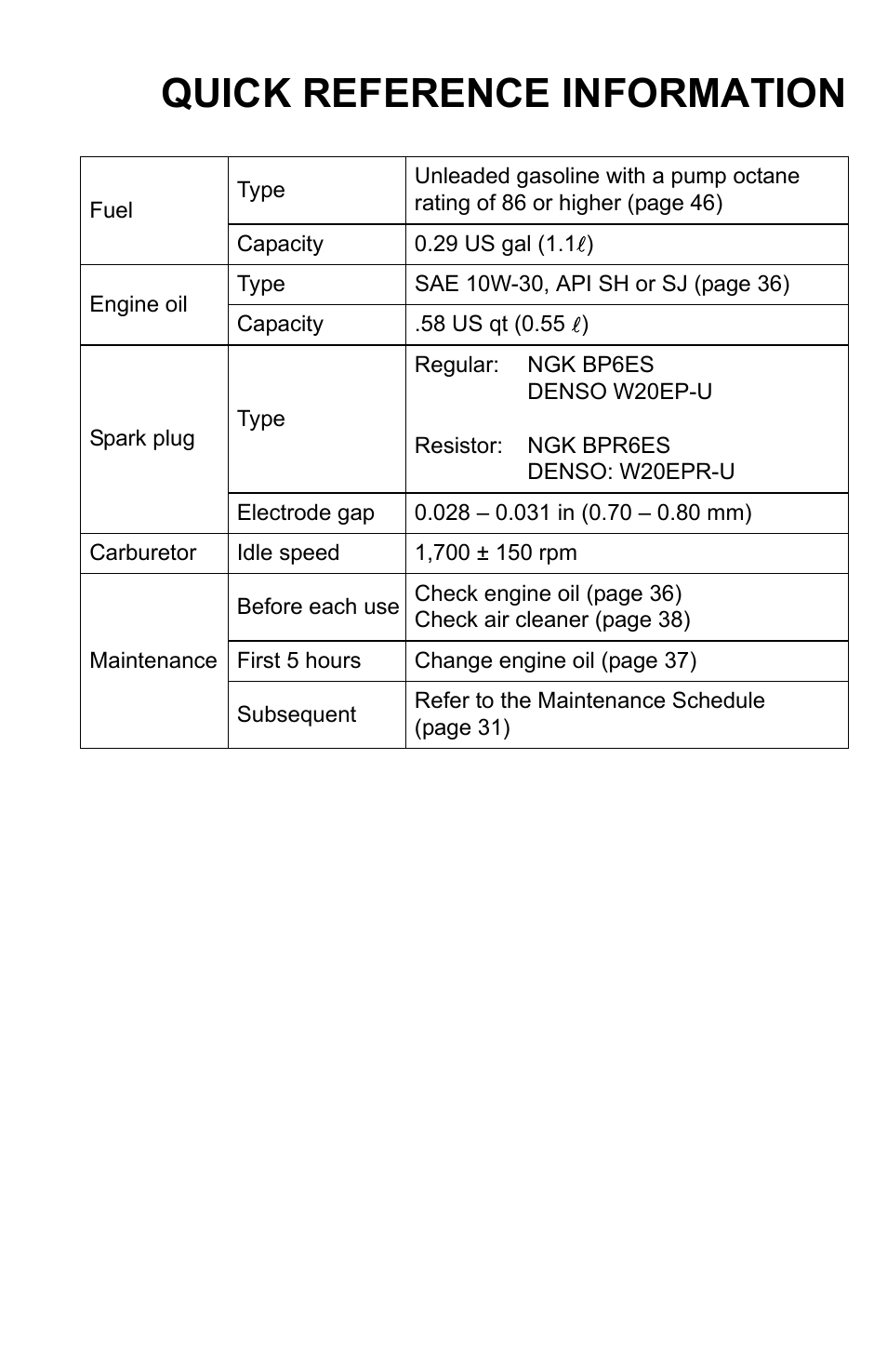 Quick reference information | HONDA HRX217TDA User Manual | Page 79 / 80