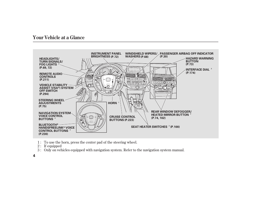 Your vehicle at a glance | HONDA 2009 User Manual | Page 10 / 422