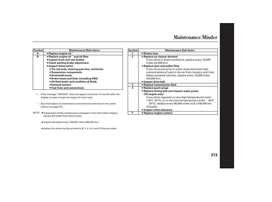 Maintenance minder | HONDA 2009 User Manual | Page 319 / 422
