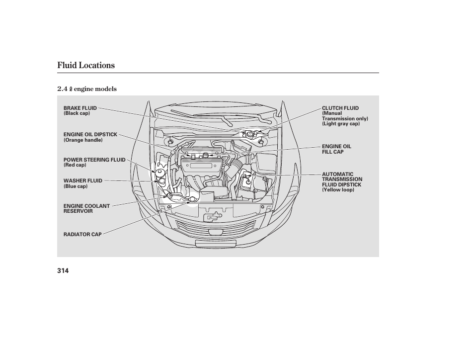 Fluid locations | HONDA 2009 User Manual | Page 320 / 422